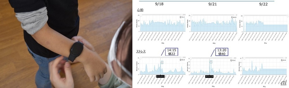 MEDiTAGの装着イメージ（左）とストレス計測結果のイメージ（右）