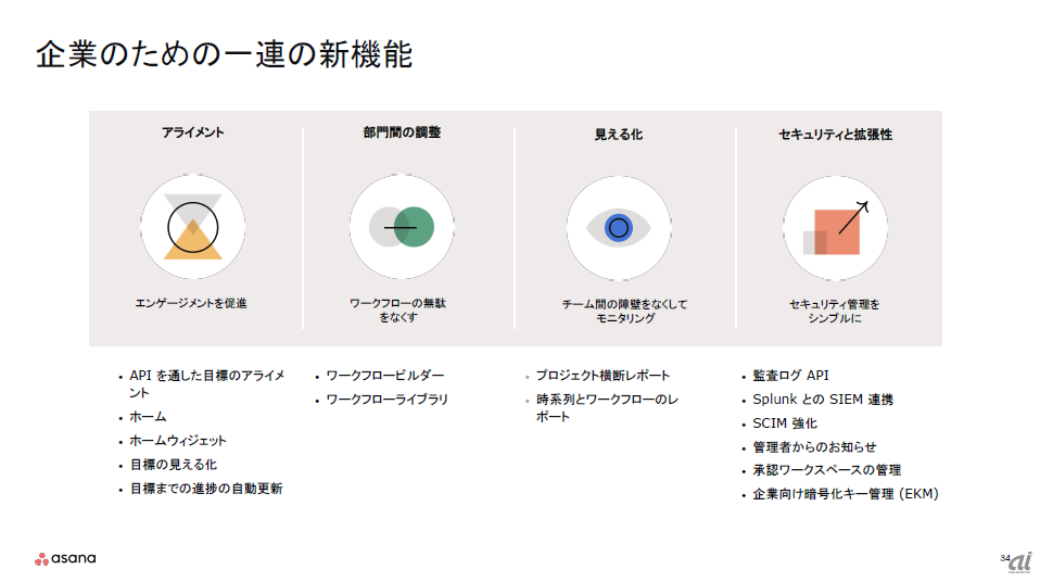 企業向けに強化された機能の一覧（出典：Asana Japan）