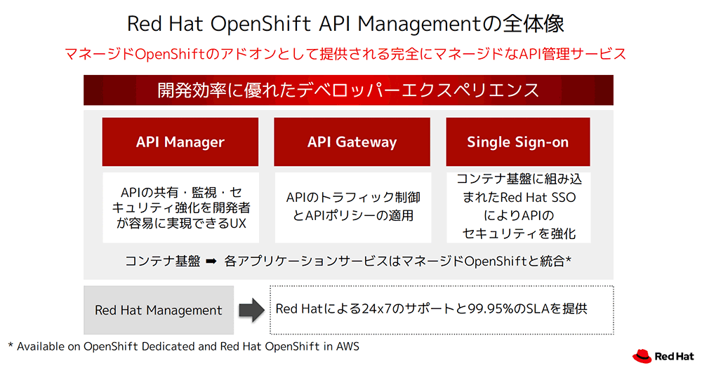 OpenShiftのアドオンとして提供されるマネージドなAPI管理サービス