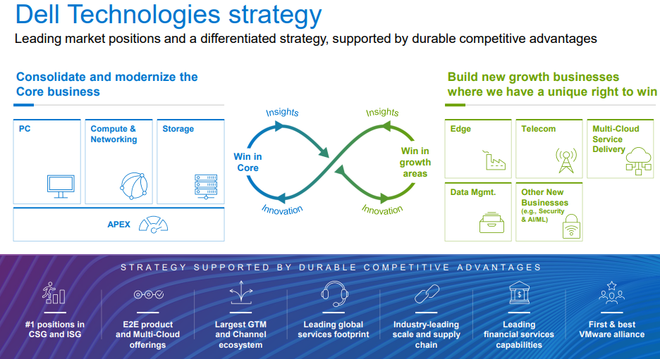 Dell Technologies strategy