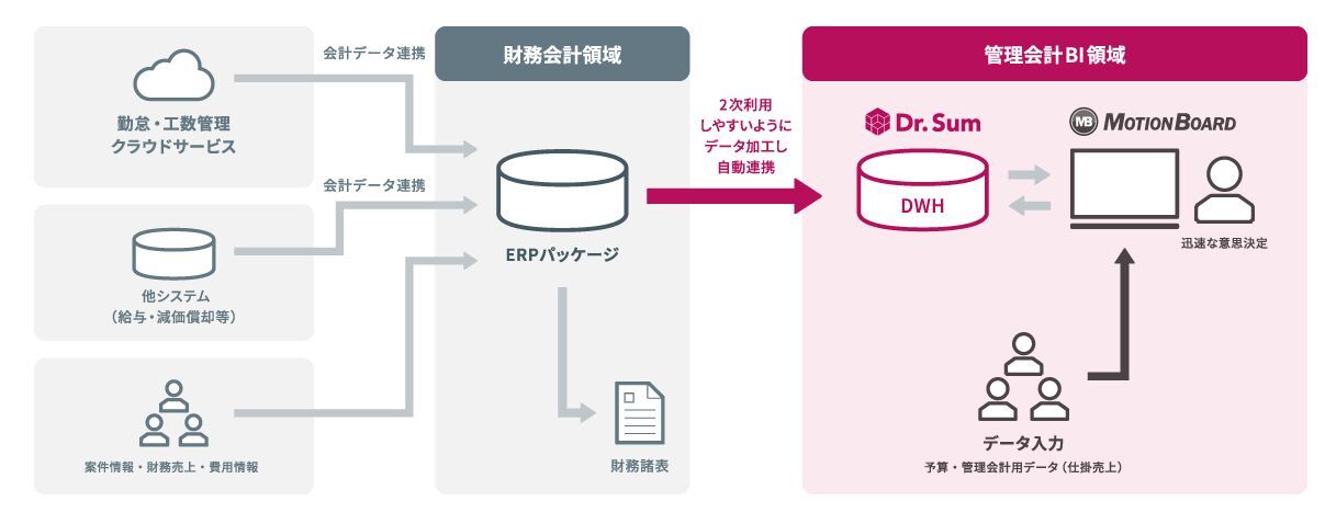 新システムの概要