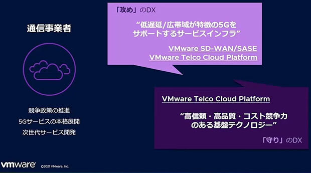 通信事業者における二刀流のアプローチ