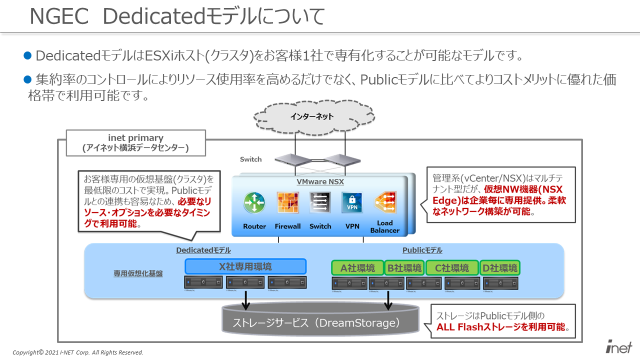 図：Next Generation EASY Cloud」（NGEC） Dedicatedモデルの詳細