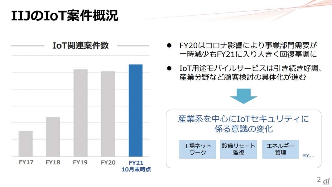 IBCの特許技術を活用した新PKIプラットフォーム「kusabi」の概要