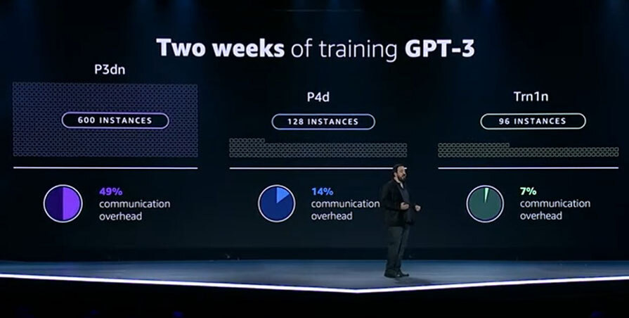GPT-3を2週間実行した場合の比較