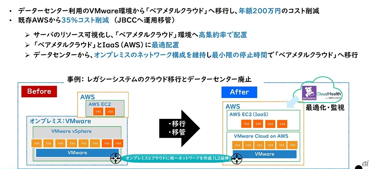 VMware Cloud on AWSへの移行事例
