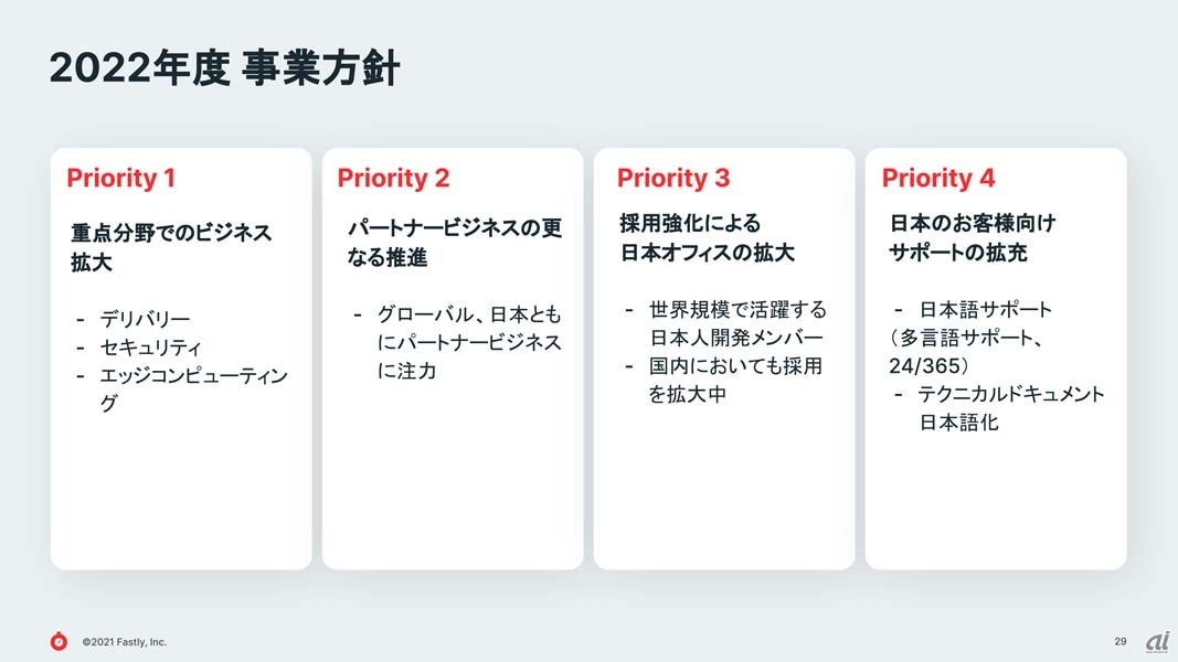 日本国内の2022年度事業方針