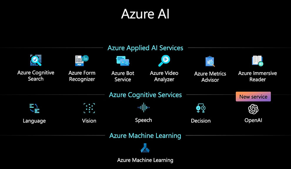 Azure AIの概要