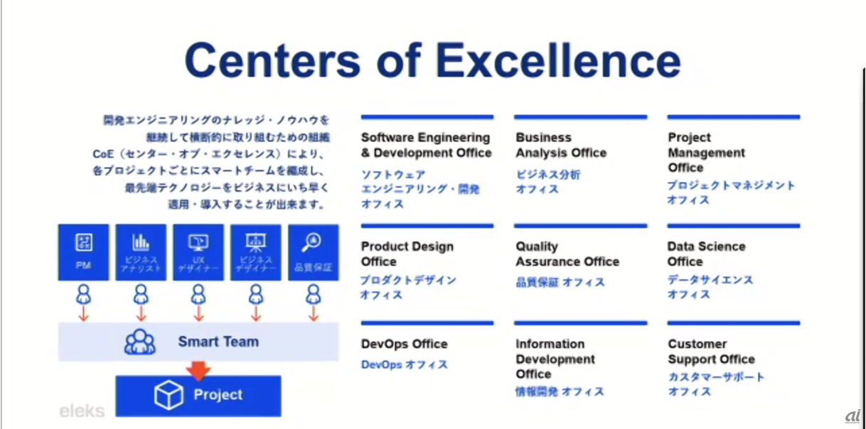 図2 : ELEKSによるCoEでのプロジェクト推進（出典：ELEKS Japan）