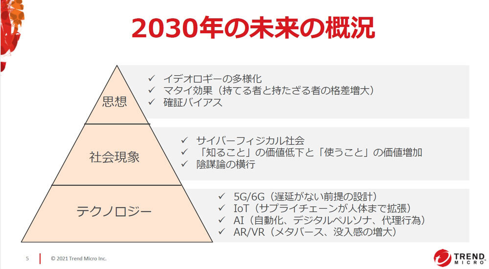 2030年のデジタル社会は怖い世界？ 未来を予見する意義 - ZDNET Japan