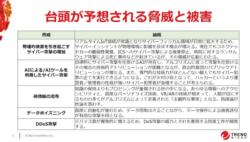 2030年に想定されるセキュリティ脅威の一例