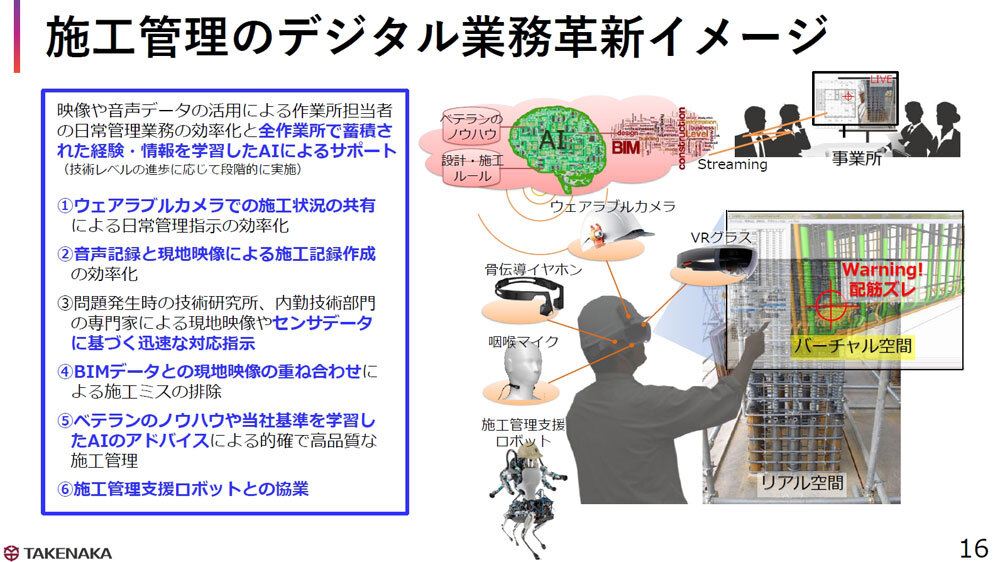 「建設デジタルプラットフォーム」の利用例