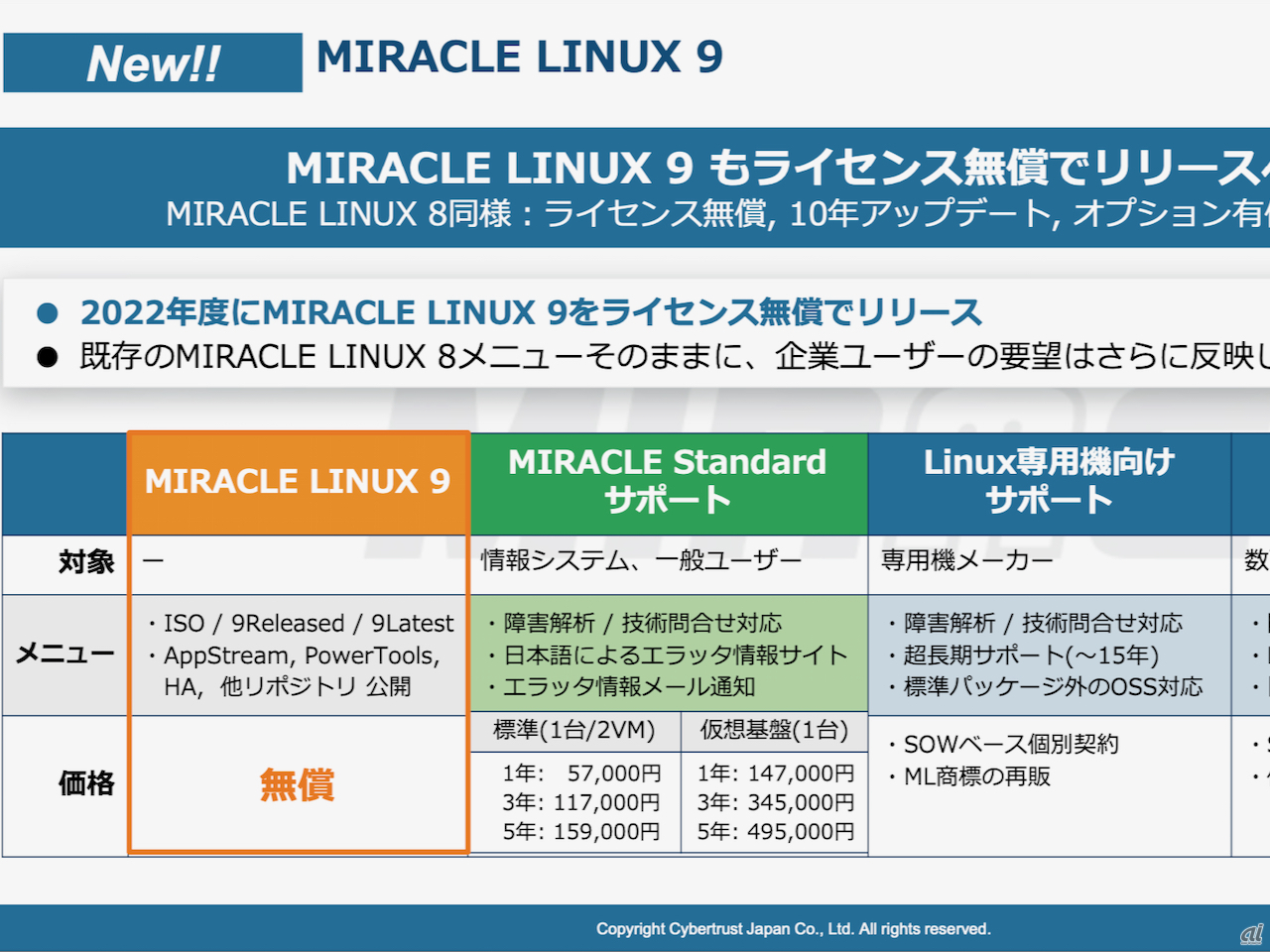 サイバートラスト、「MIRACLE LINUX 9」を無償公開へ--CentOS 7向け