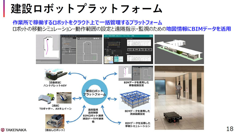 「建設デジタルプラットフォーム」の利用例