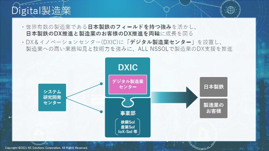 図1.デジタル製造業の概要（出典：日鉄ソリューションズ）