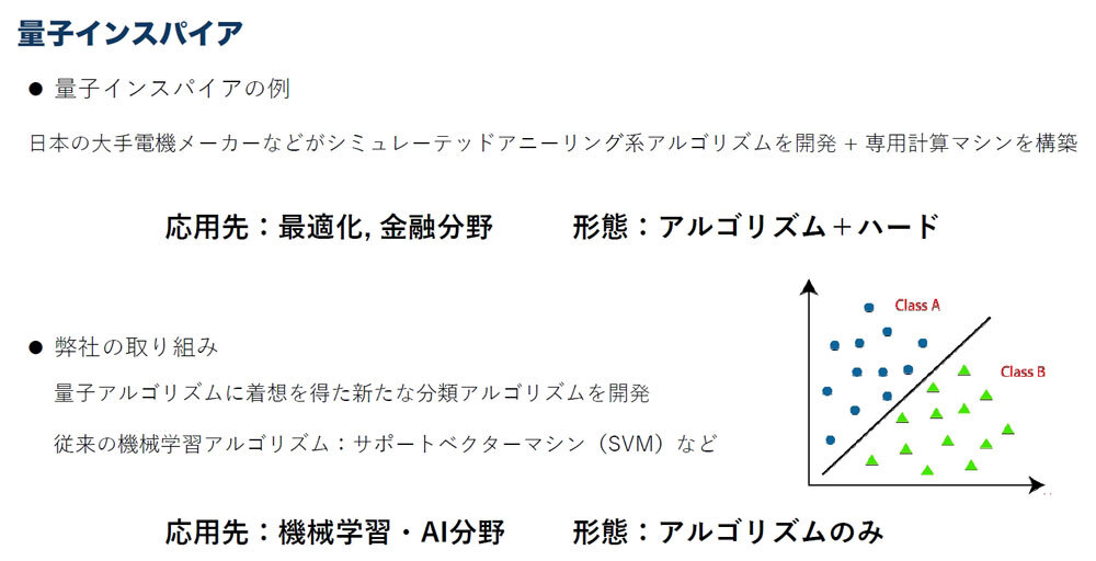 量子インスパイアのアプローチ