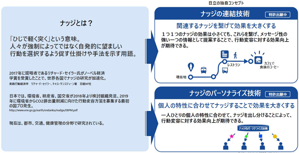 日立独自のナッジ技術