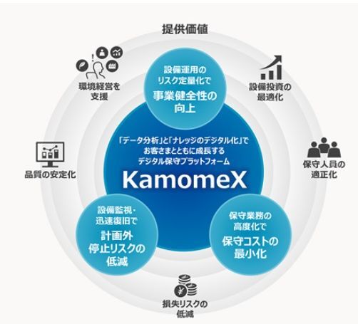 サービスの概念図