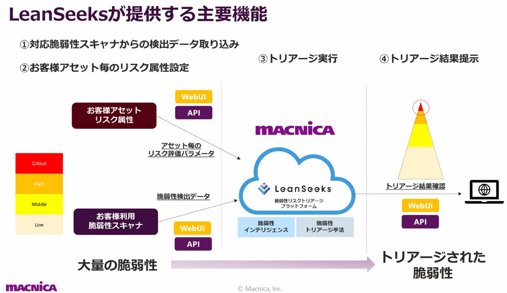 「LeanSeeks」のサービスイメージ