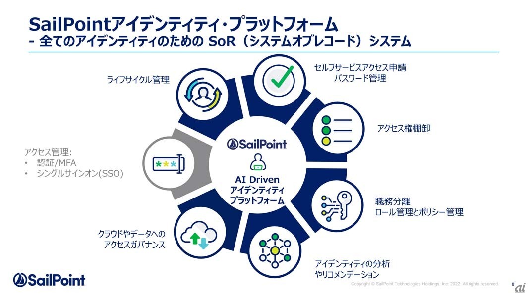 SailPointのID基盤の概要