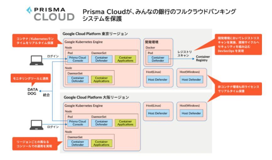 Prisma Cloud活用イメージ