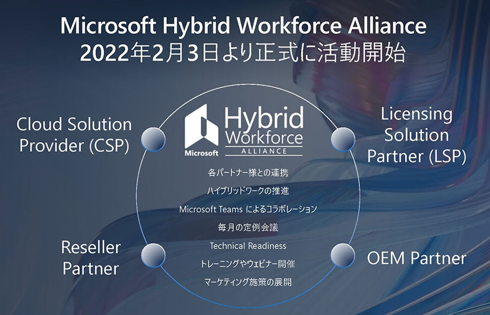 Microsoft Hybrid Workforce Allianceの概要