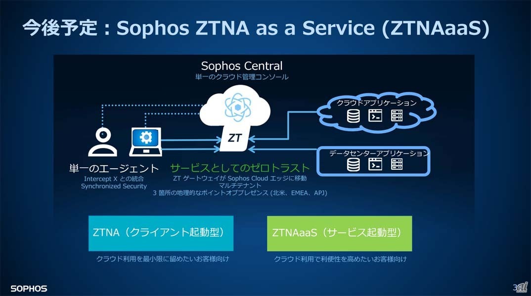 Sophos ZTNA as a Service（ZTNAaaS）の提供も予定