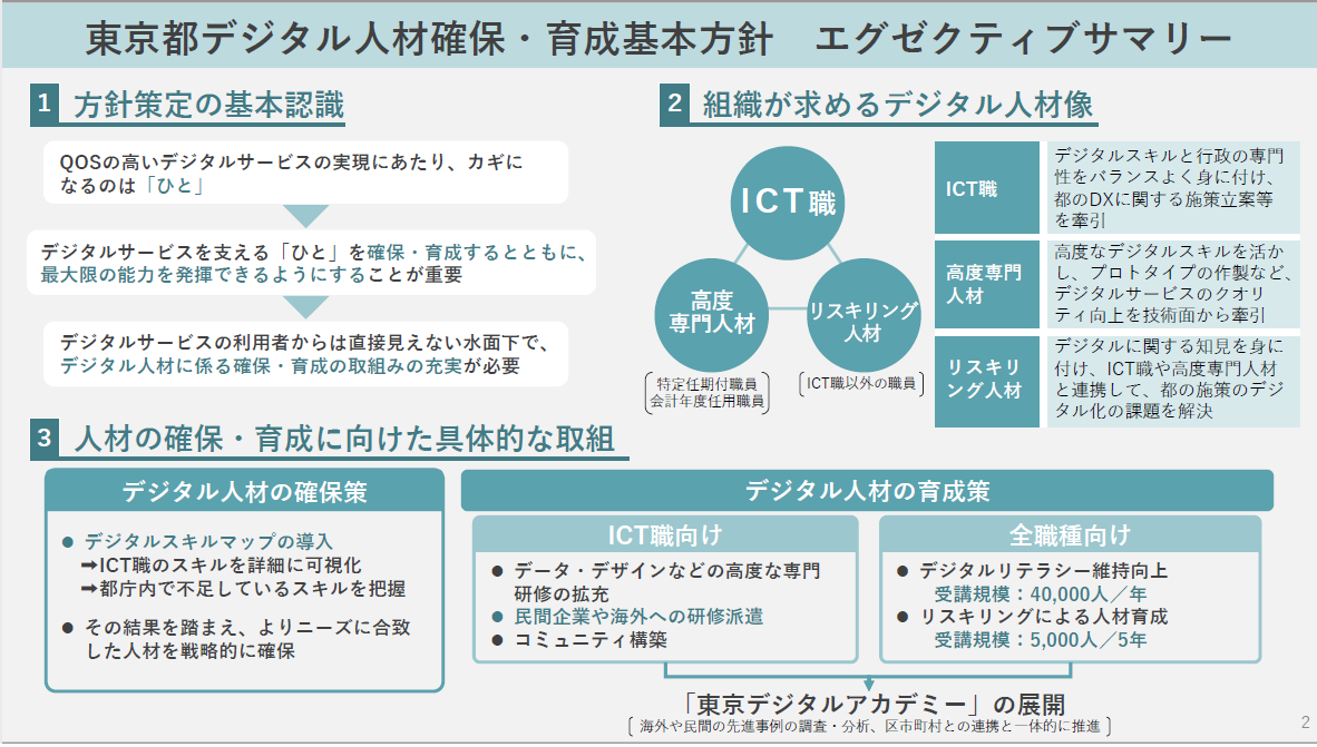 図1：基本方針のエグゼクティブサマリー（出典：「東京都デジタル人材確保・育成基本方針」より）