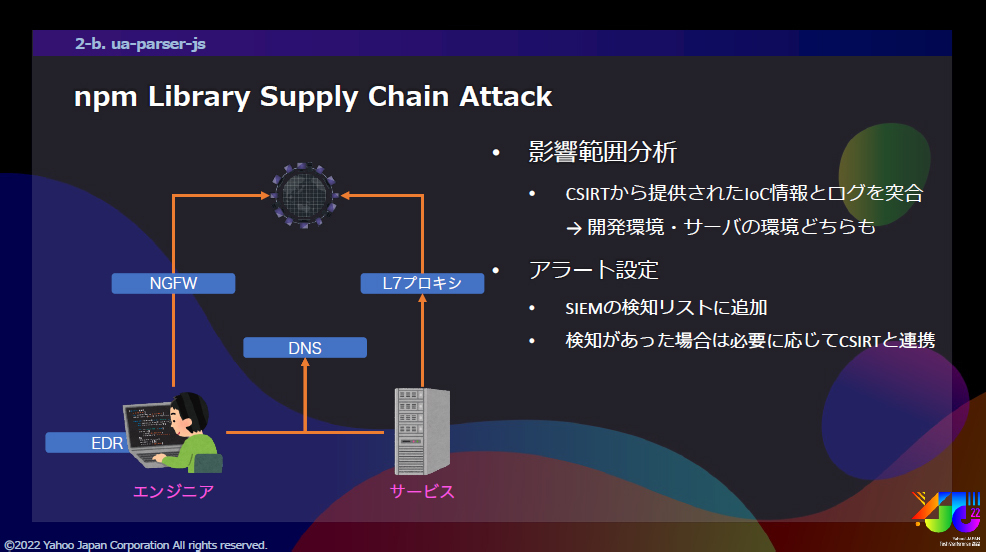 ヤフーを支えるセキュリティ サイバー攻撃を防ぐエンジニアの仕事とは Zdnet Japan