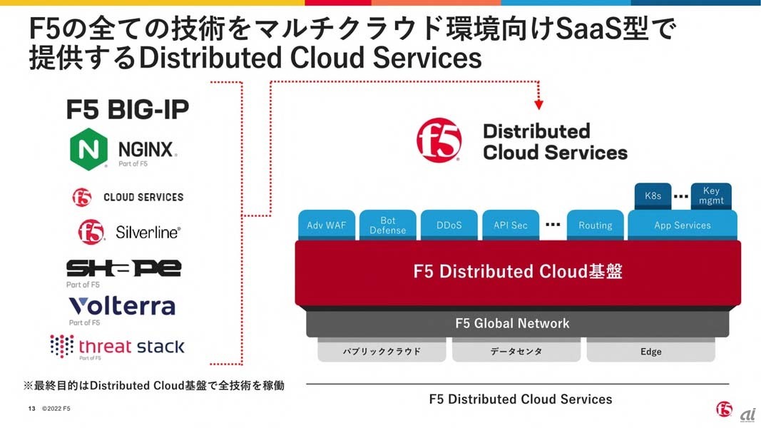 F5 Distributed Cloud Services（DCS）の概要。Volterraの分散クラウド基盤の上で既存製品／技術をSaaS型で提供する