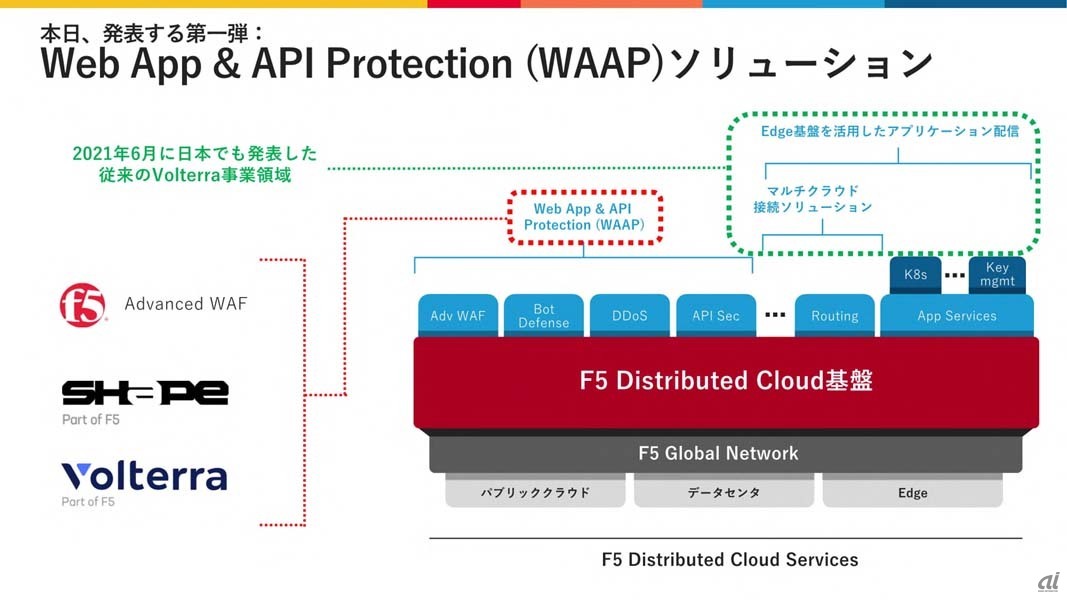 F5 DCSの第一弾製品と位置づけられるDistributed Cloud WAAPの概要。DCSの製品は今後同様に“Distributed Cloud xxx”という名称となる予定