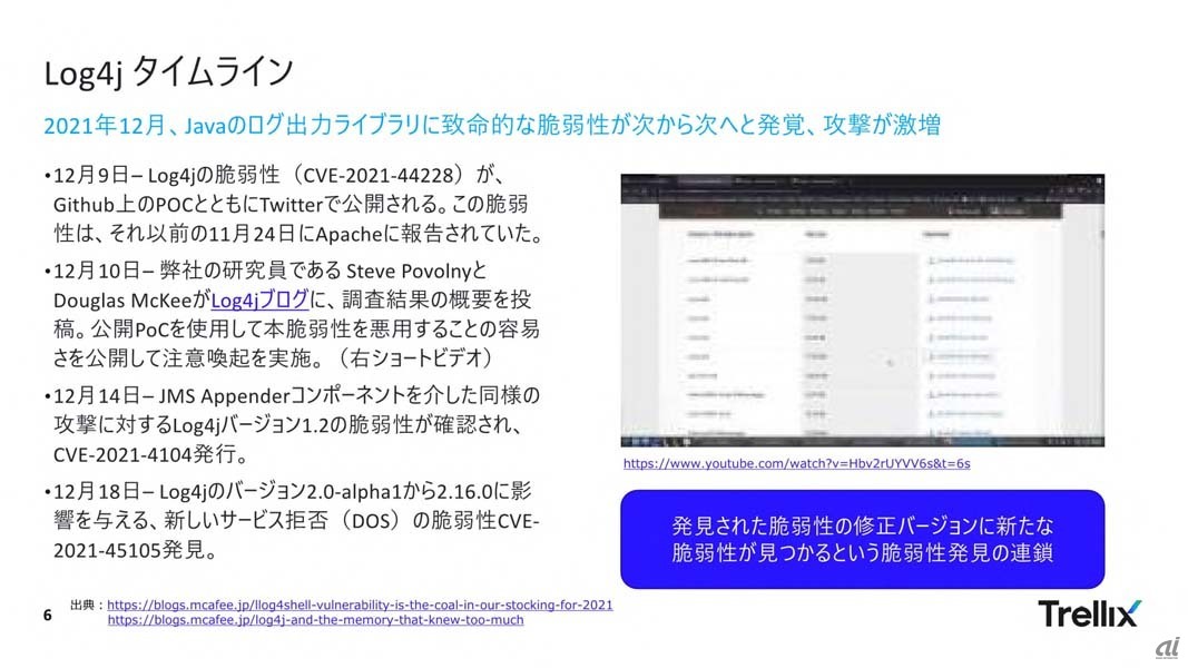 金融機関を狙うサイバー攻撃が激化--Trellixが動向調査 - ZDNET Japan