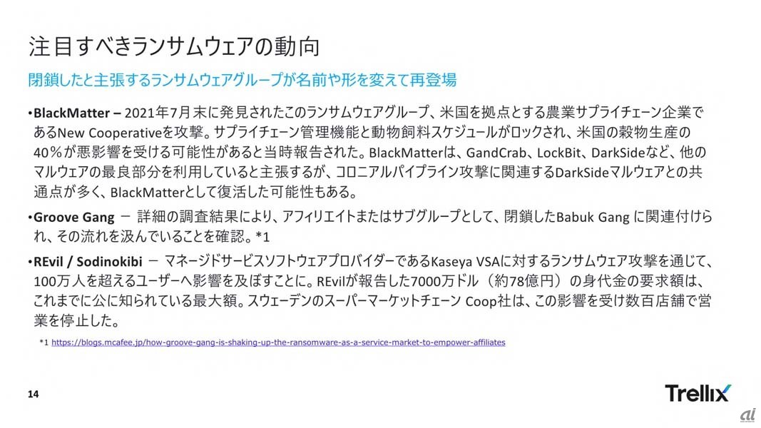 ランサムウェアに関する注目動向のまとめ