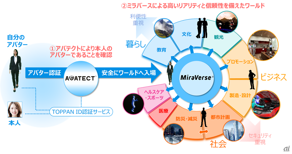 MiraVerseの展開イメージ