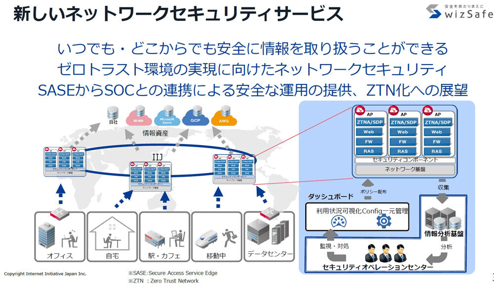 2023年に開始する「SASE」サービスのコンセプト