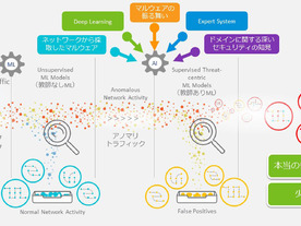 [パネルディスカッション]国立情報学研究所 高倉 氏 × ラック 西部 氏 × VMware 橋本 氏