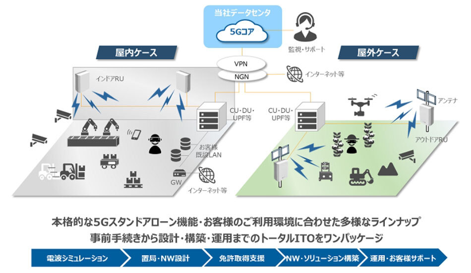 サービスイメージ