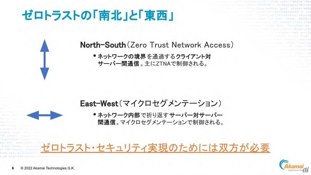 North-South and East-West at Zero Trust