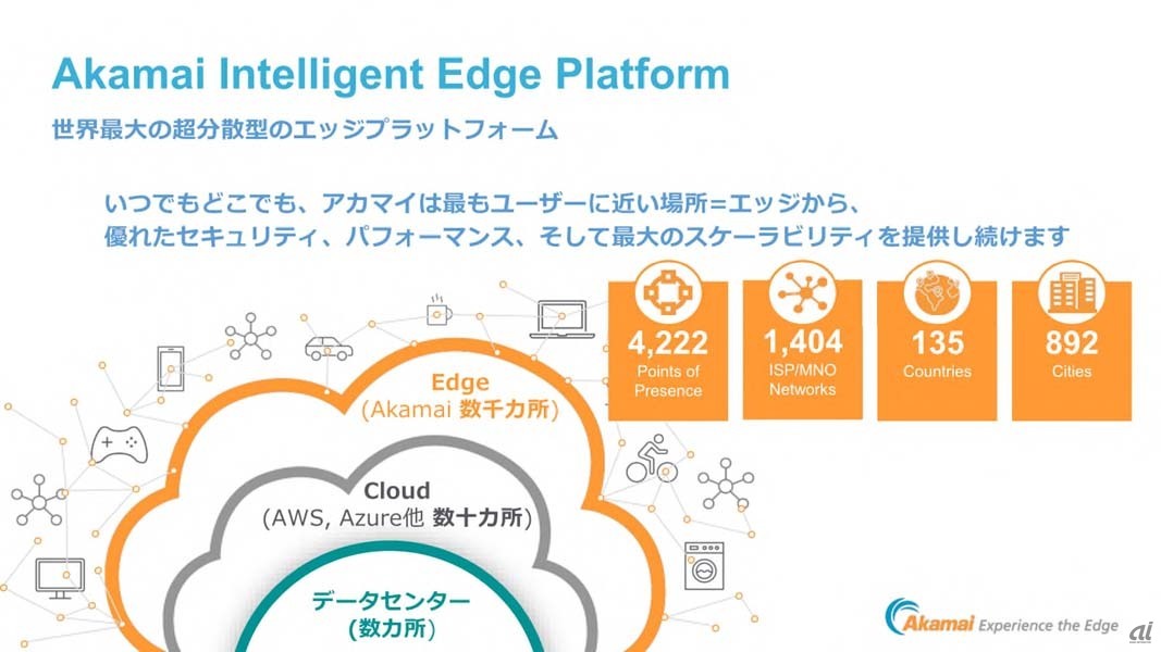 Introducing the Akamai Edge Platform