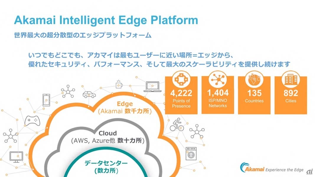 アカマイのエッジプラットフォームの概要