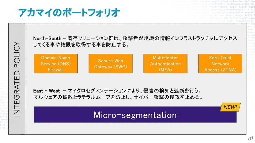 AkamaiはこれまでNorth-Southに対応したセキュリティを提供してきたが、Guardicoreの買収によってEast-Westの保護も実現できるようになる