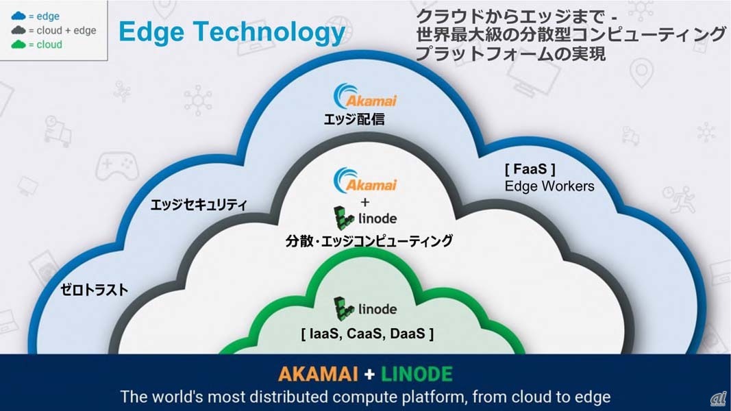 Linodeの買収で実現するアカマイの分散型コンピューティング基盤