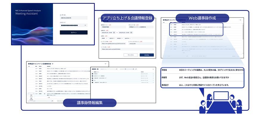 「NEC Enhanced Speech Analysis - 高性能音声解析 -」の特徴