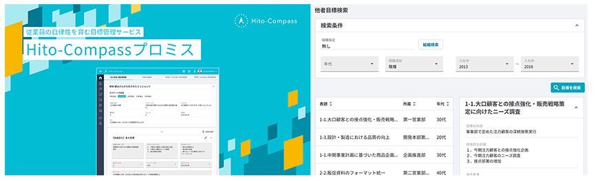 Hito-Compassプロミスの利用画面