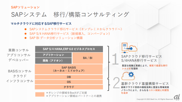 SAPシステムの移行／構築コンサルティング
