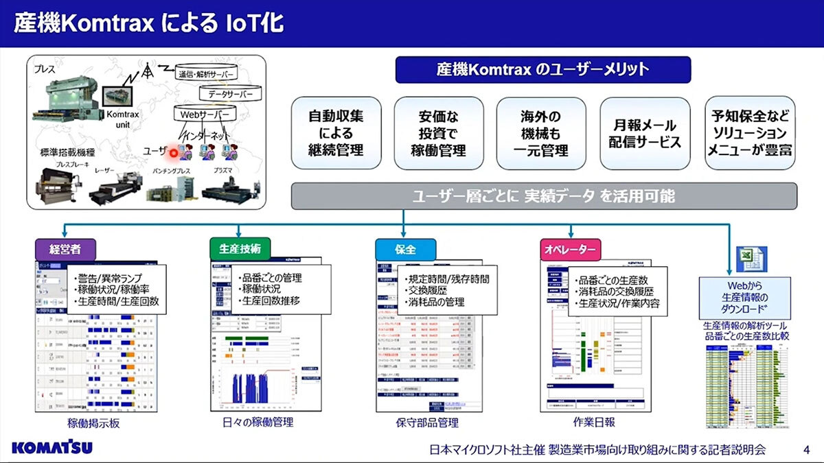 コマツ産機の「Azure Machine Learningを活用した生産設備の予知保全」