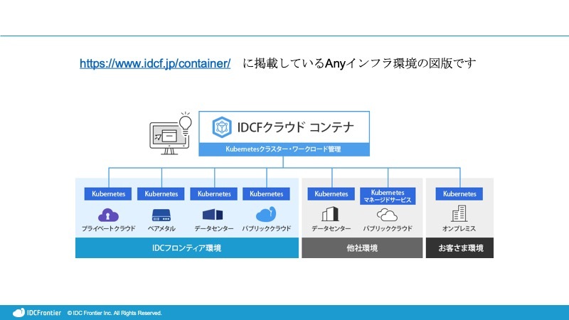 IDCFクラウド コンテナ