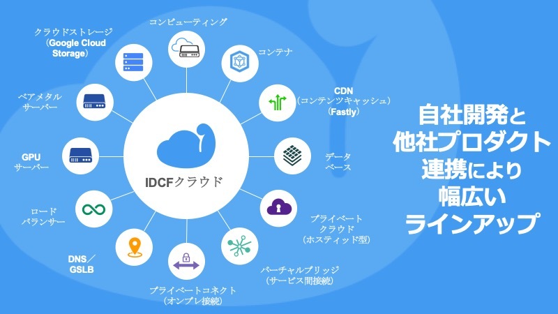 IDCF Cloud Services