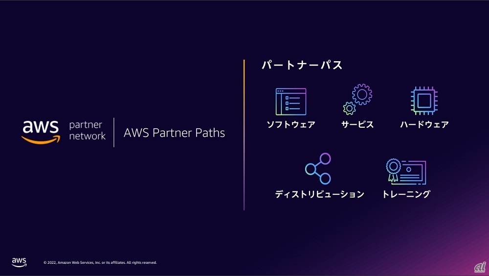 図1（出典：AWSジャパン）