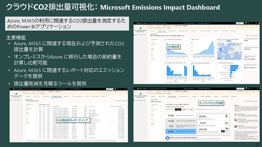 Microsoft Emissions Impact Dashboardの概要